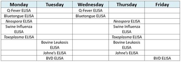 Serology Testing Schedule