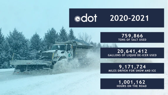 2020 - 2021 Snow Stats