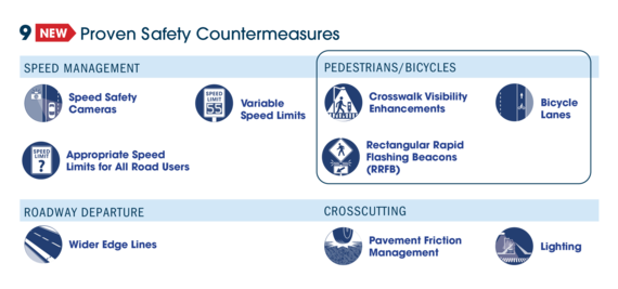 FHWA's 9 New Proven Safety Countermeasures