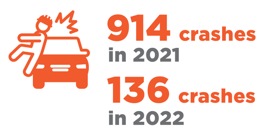 Crash Overview 2021–2022