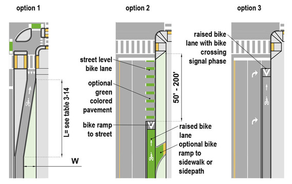 Graphic from ODOT Multimodal Design Guide showing 3 intersection approach options for Raised Bike Lanes