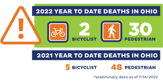 Pedestrian and bicyclists deaths to date 2022