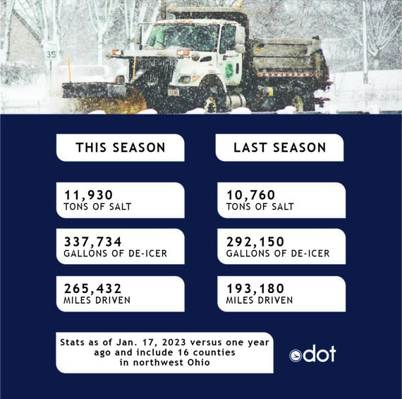 WinterStatsJan2023