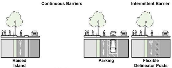 Cross sections comparing bike lane including, continuous barriers (raised island and parking) and intermittent barrier (flexible delineator posts).