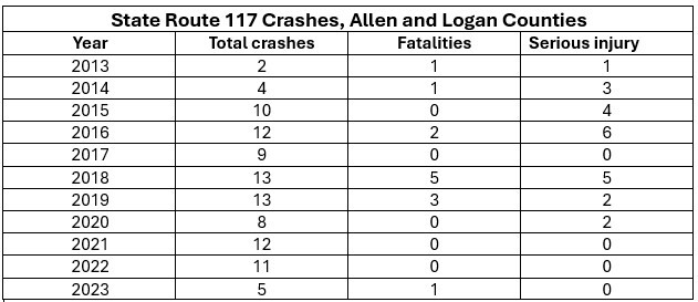 SR117CrashHistory