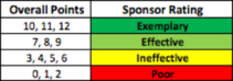 Sponsor Rating Chart