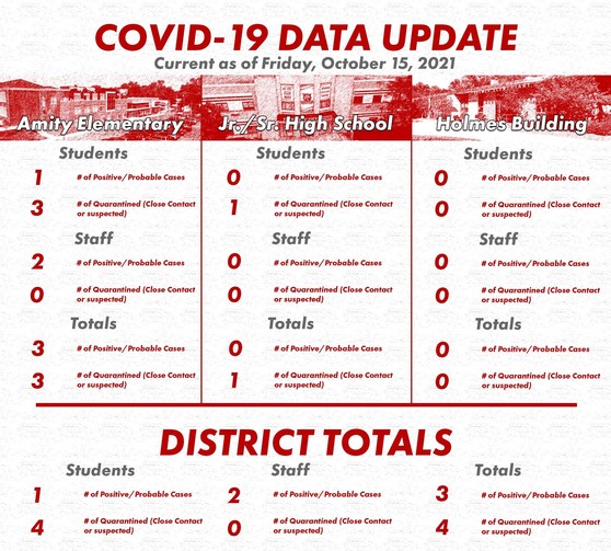 COVID Data 101521