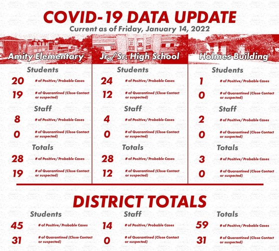 COVID Data 011422