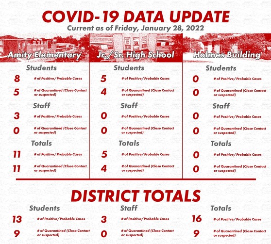 COVID Data