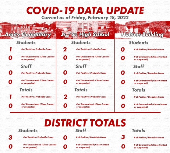 COVID Data