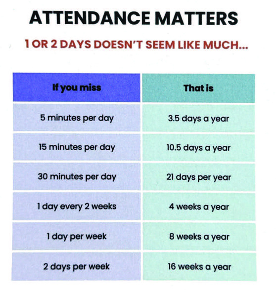 Attendance Matters