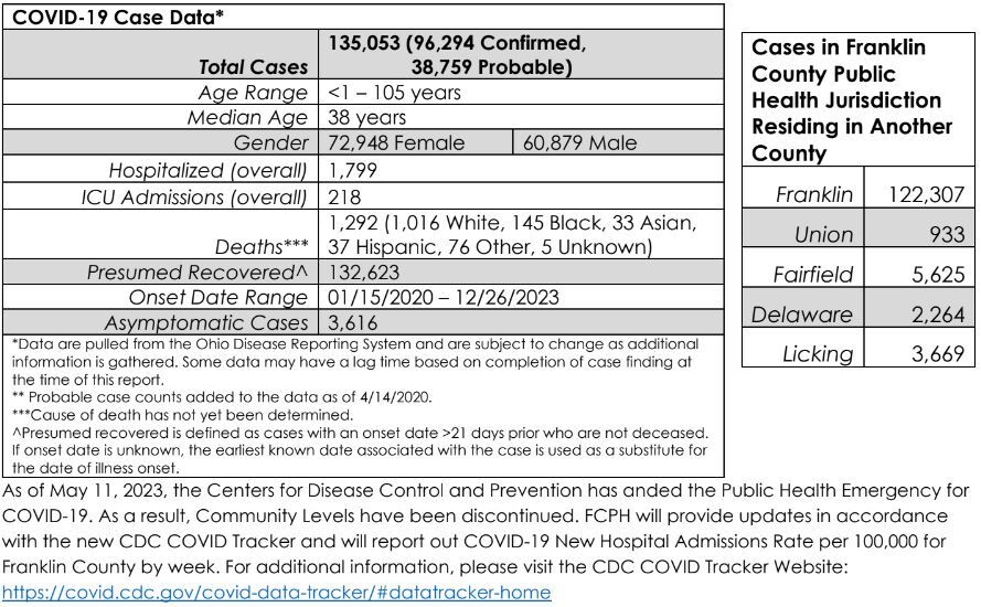 Epi Report 012924