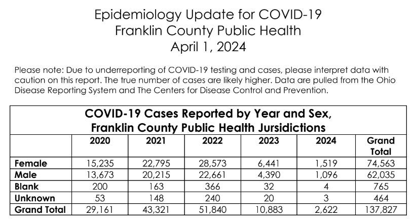 2024 COVID Epi Report 3_28_24