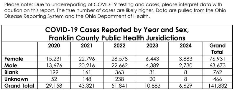 Epi Report 103124
