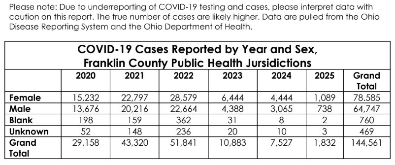 Epi Report 2025-04-30