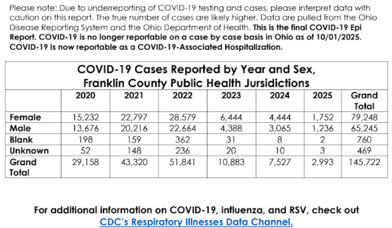 2025_COVID_Epi_Report_10_13_25
