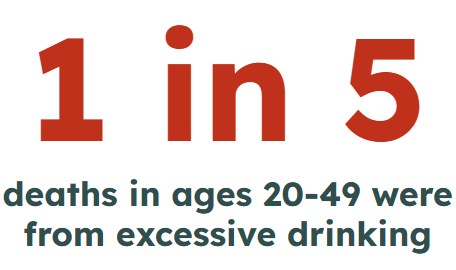 Excess alcohol death rate