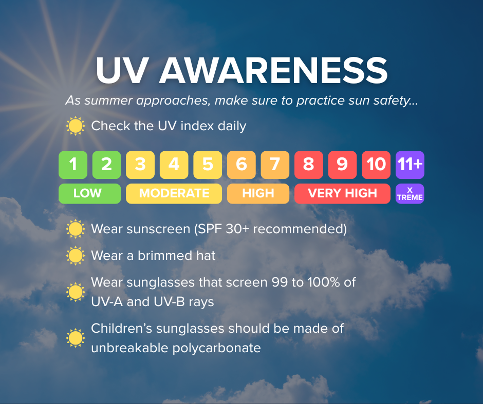 UV