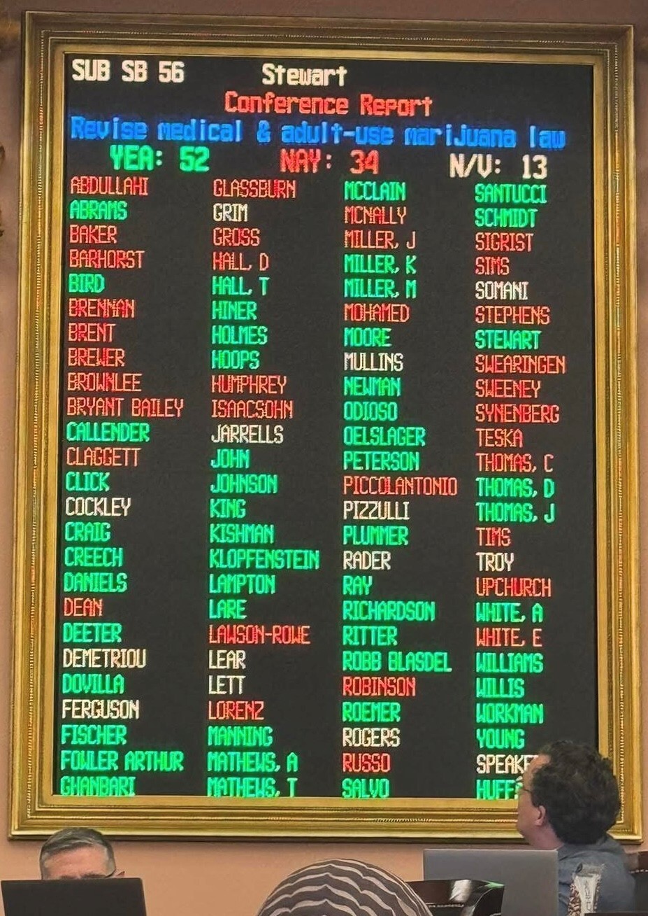 Vote Board