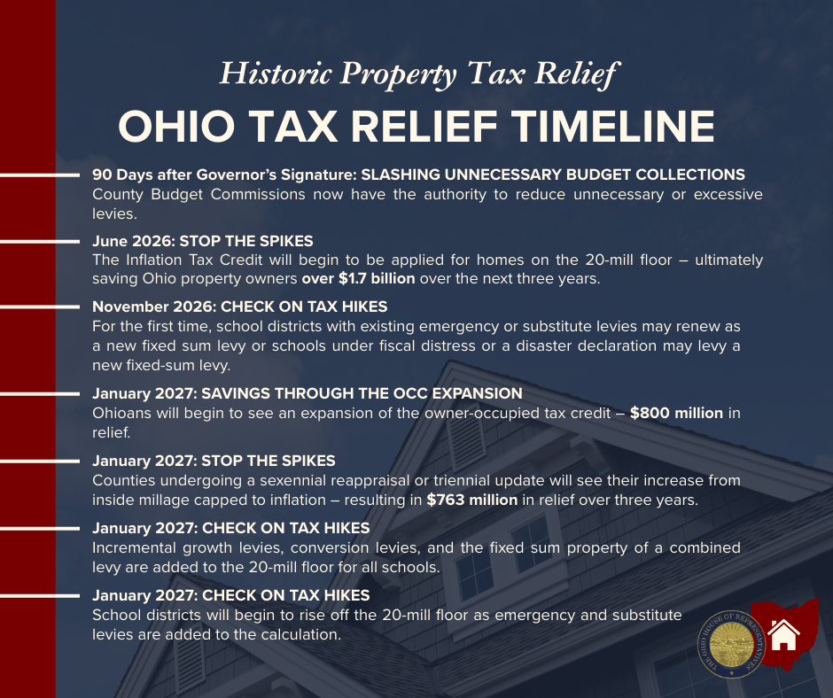 Timeline Graphic