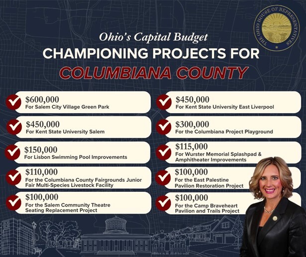 Capital Budget projects listed 1
