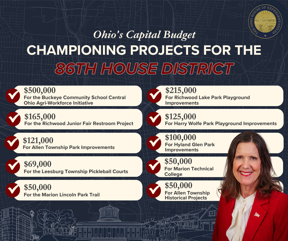 Capital Budget Projects