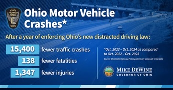 DistractedDrivingLaw