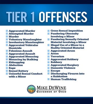 Tier 1 Offenses