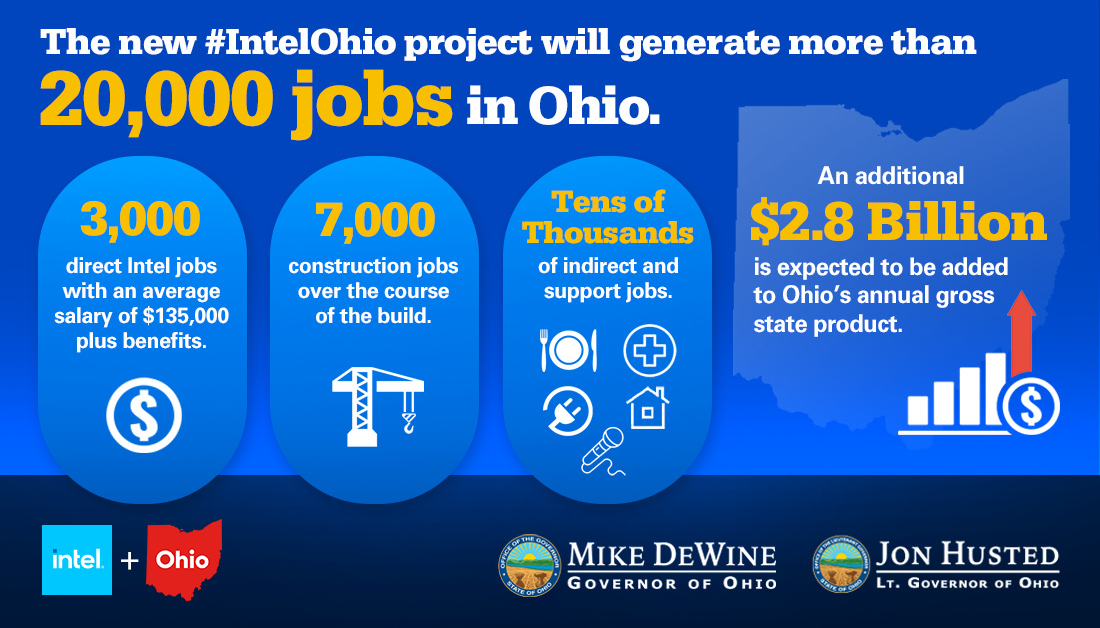 Ohio Jobs brought by Intel