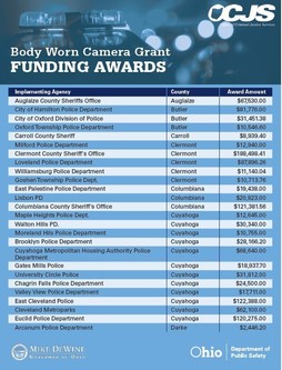 Body Worn Cameras Funding Awards