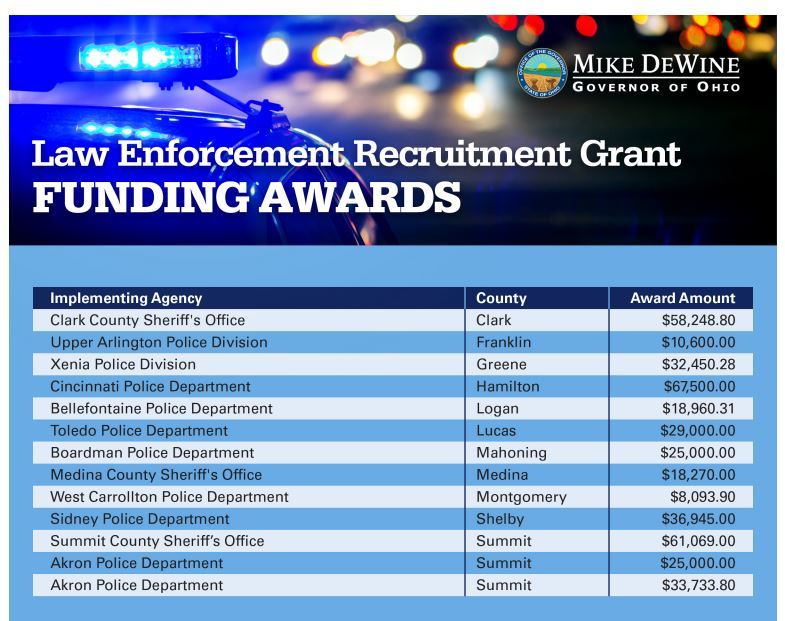 Governor DeWine Awards Law Enforcement Recruitment Grants