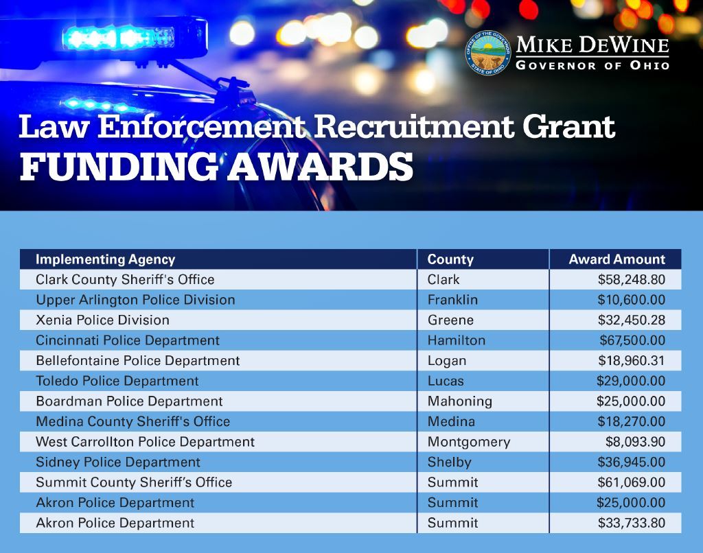 Law Enforcement Grants