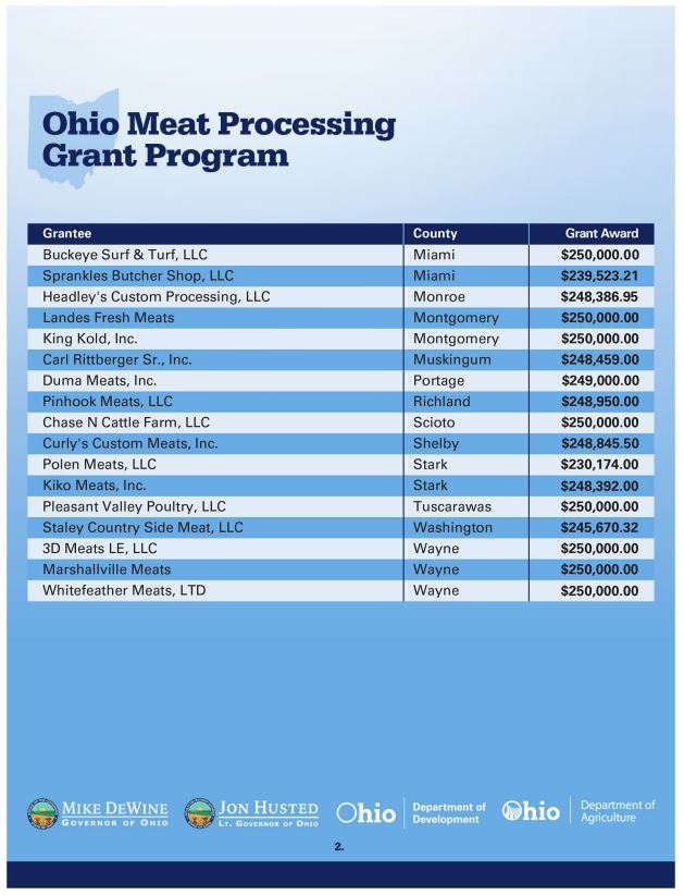 Meat Processing Grants Page 2