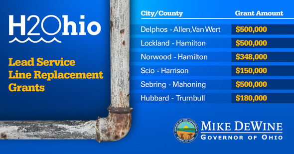 H2Ohio Lead Service Line Replacement Grants