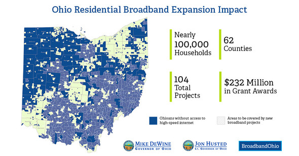 Ohio Residential Broadband Expansion Impact