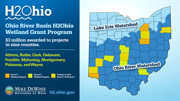 H2Ohio River Basin Wetland Grant Program Graphic