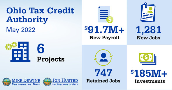 Ohio Tax Credit Authority Infographic