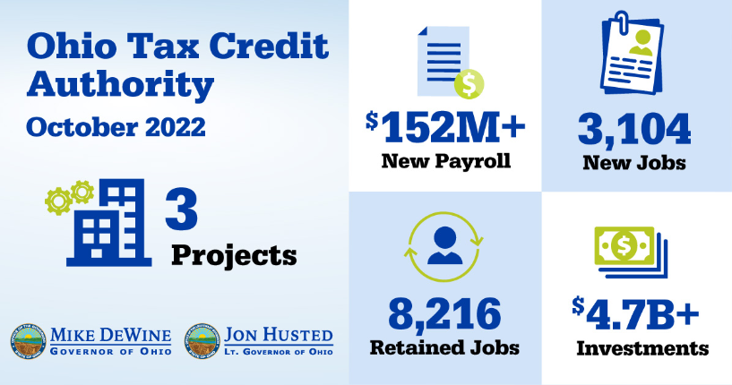 Tax Credit Authority 