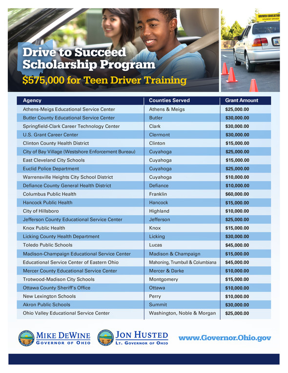 Drive to Succeed Grant Awards