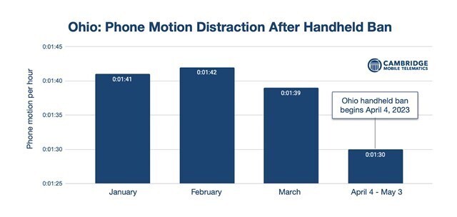 Distracted Driving Statistics