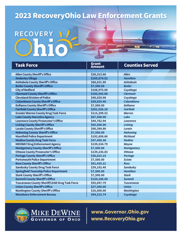 2023 RecoveryOhio Law Enforcement Grants