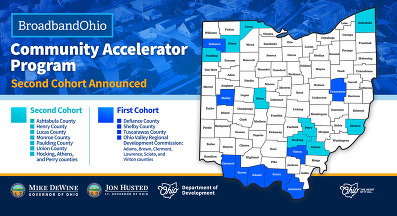 Broadband cohert map