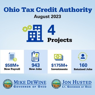 Tax Credit Authority August 2023