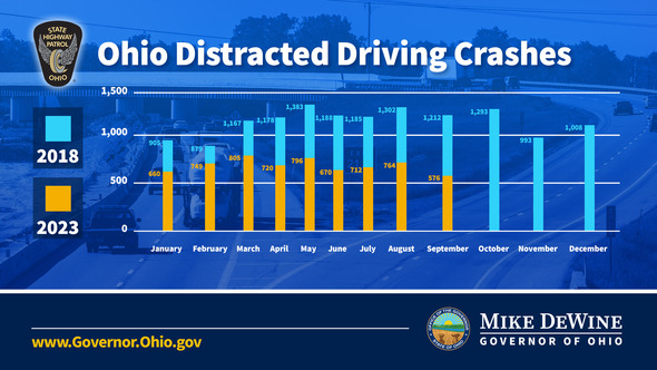 Honda, Ohio State join on distracted driving research