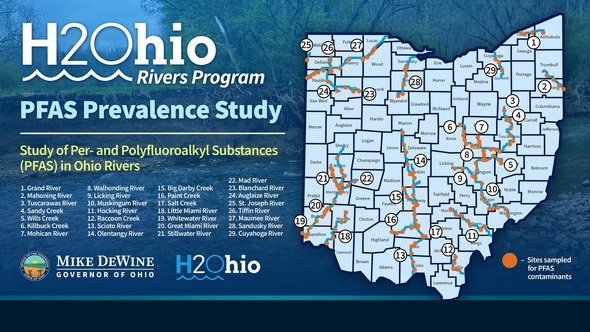 H2OHio PFAS Graphic