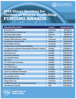 victims-of=human-trafficking-funding-awards