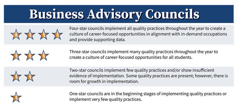 Star Rating for Business Advisory Councils