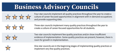 Graphic shows the 5-star rating for the business advisory council awards