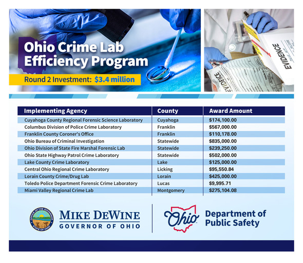 Ohio Crime Lab Grant List