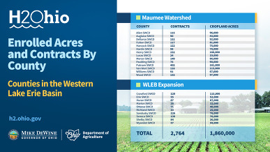 Enrolled Acres